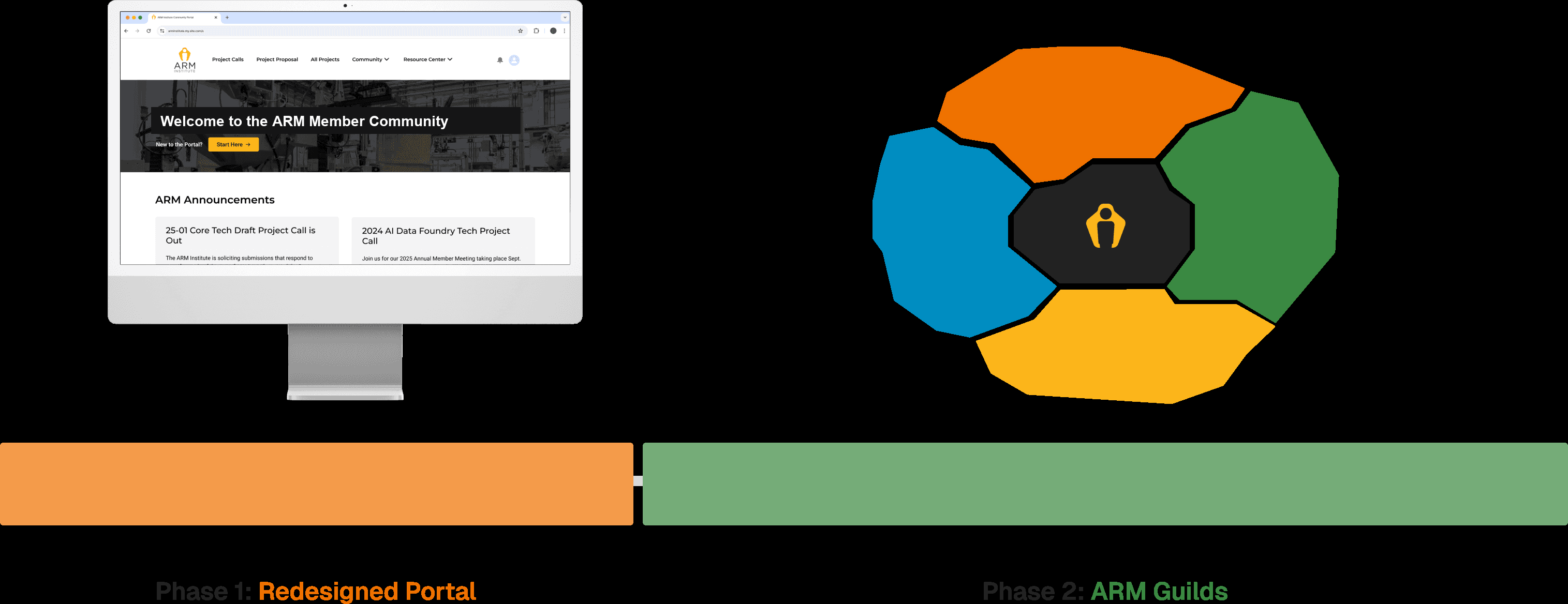 Final directions showing a redesigned member portal with an anonymized greeting and the ARM Guilds concept