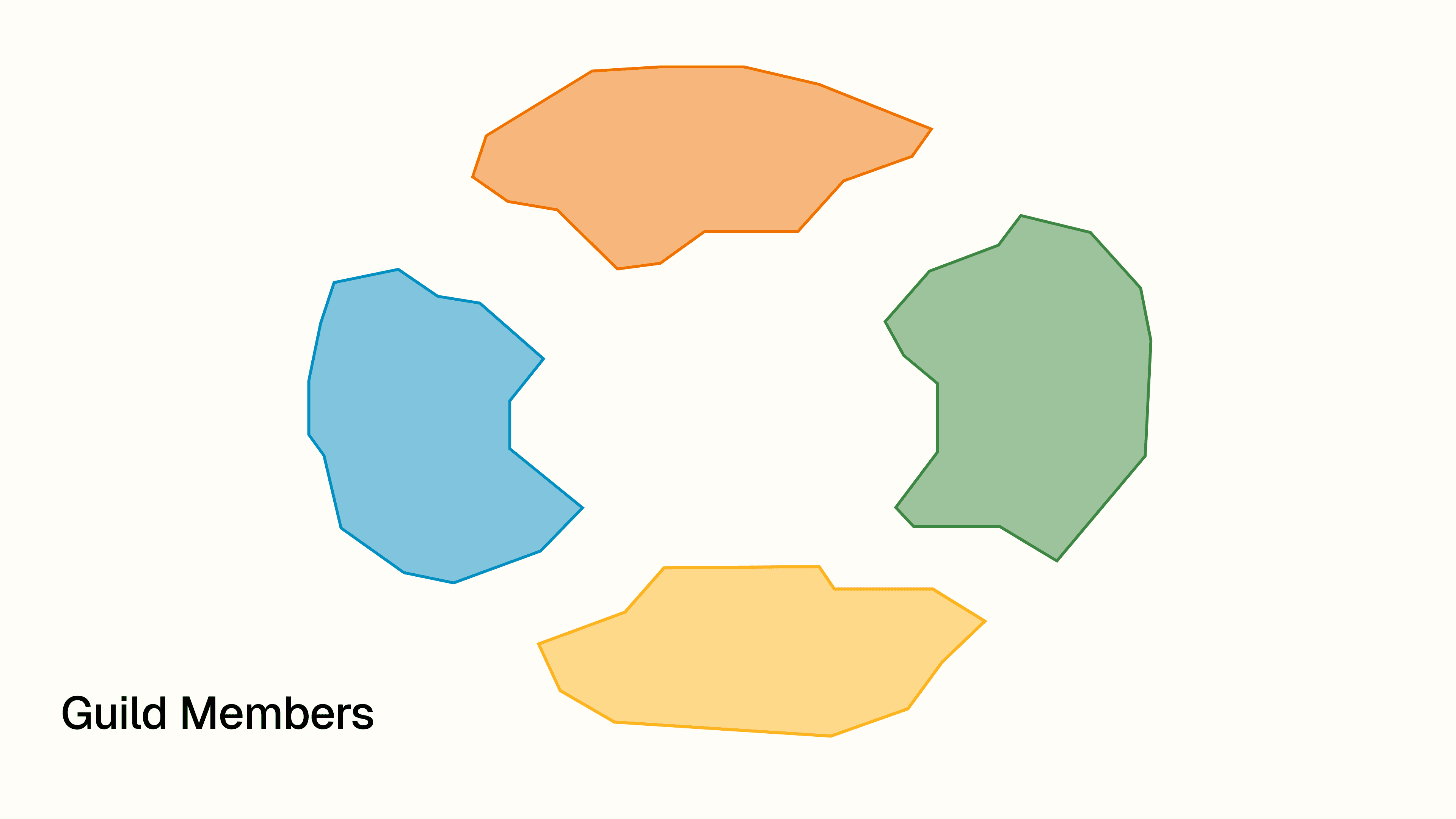 Separate member groups shown before forming a guild