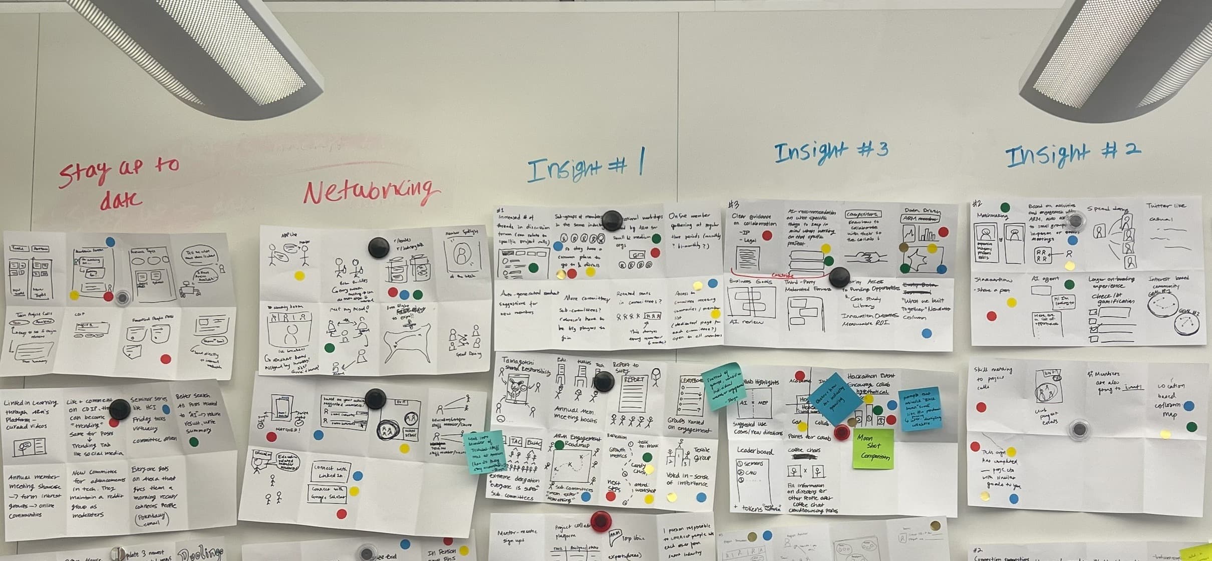 Cropped wall of sketches and synthesis artifacts during team ideation, with people and personal notes excluded